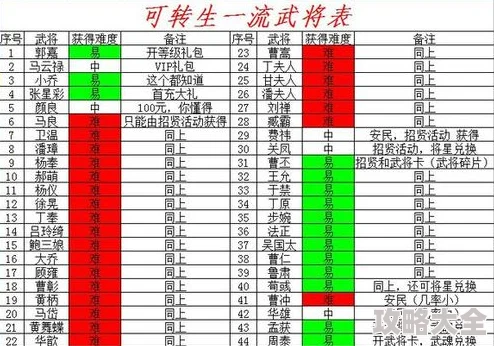 塔防三国志2深度探索：最新兑换码礼包领取全攻略，揭秘十一大礼包码的获取步骤