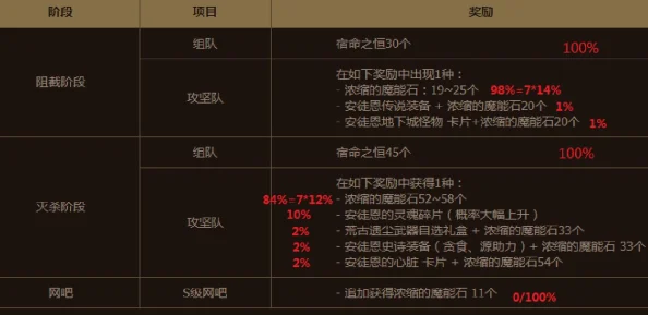 原神嘉明毕业面板属性深度汇总与2023最新数值分析揭秘