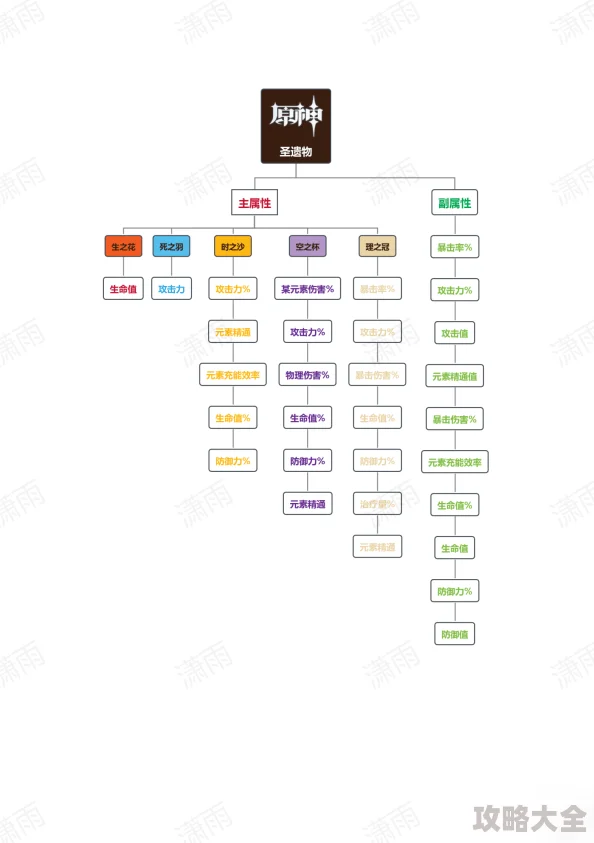 原神闲云角色圣遗物搭配与最新词条选择深度攻略解析