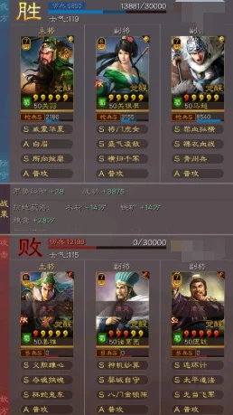 三国志战略版2024最新武将排名与培养策略分析