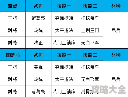 三国志战略版2024最新武将排名与培养策略分析