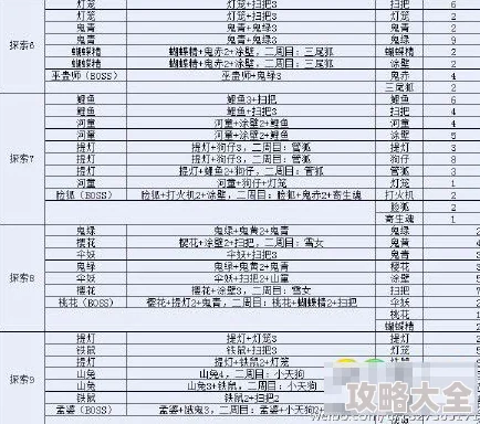 2025年阴阳师热门御魂副本分布地点及每层妖怪种类全汇总