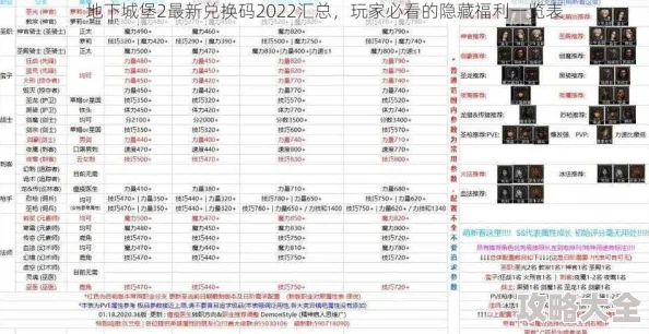 2025年地下城堡2最新兑换码大全，萌新专属福利大放送！