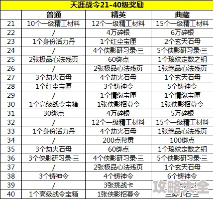 2025年中国惊奇先生手游头像更换新技巧与热门流程详细一览