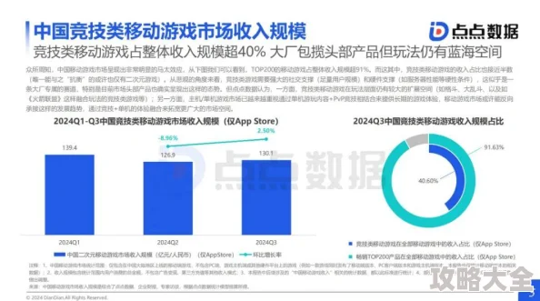 2025年游戏趋势：游戏中多项创新周边功能遭遇冷门，玩家关注度普遍不高