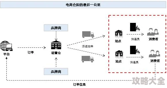 2025年最终坚守雷电流玩法全面解析与最新趋势