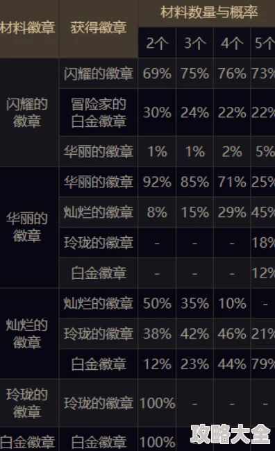 2025热门指南：召唤与合成氪佬萌新必看攻略，助你少走弯路紧跟潮流