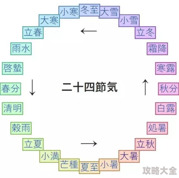 二十四节气歌横空出世引领AI新浪潮