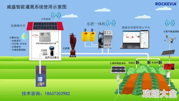 苏软软优质灌溉系统汉怡昏2025智能农业科技大会引领高效节水灌溉新风向