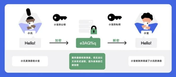 黄色手机免费网站＂为何屡禁不止？是技术监管难题，还是用户需求驱使？