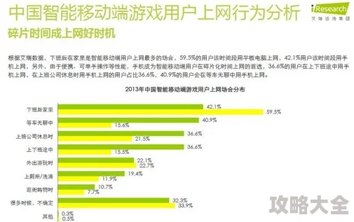 靠比久久平台内容生态及用户行为初步探析