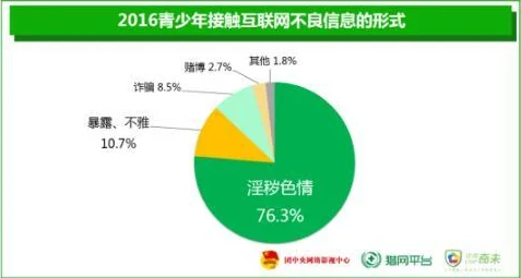 huangse.www网友称内容低俗传播不良信息误导青少年