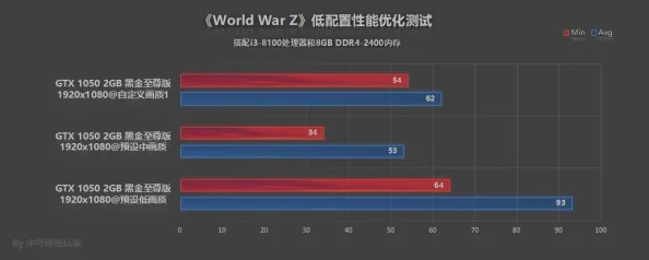 2025年英雄联盟更新后FPS低怎么办？最新客户端游戏优化设置指南