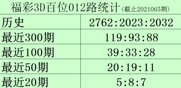 3d开机号今天试机号最新预测分析参考推荐