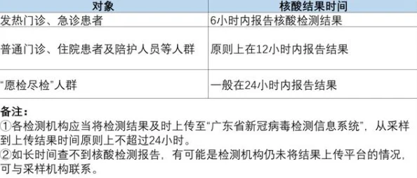 看黄色的网站弹出核酸检测结果