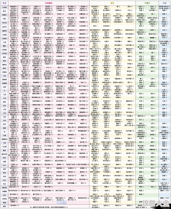 2025年热门游戏指南：波西亚时光中进食快捷键及最新操作技巧详解