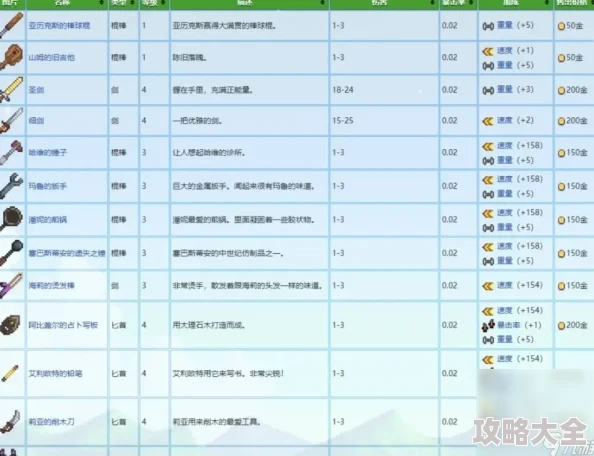 2025年热门游戏《星露谷物语》全面解析：新增与经典武器大盘点