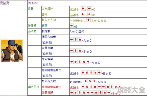 2025年游戏回顾：拳皇97经典对决，探讨哪位人物在当下仍被视为最强王者