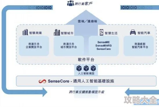 2025年科技前沿：世界启元牛顿技能深度解析与AI融合新趋势