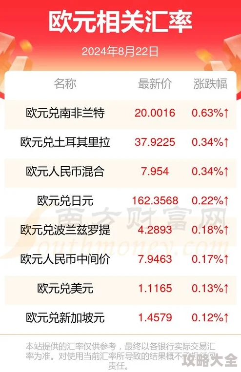 2025胡桃日记福袋兑换券最新使用攻略与热门兑换指南