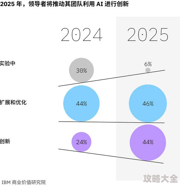 2025科技前沿探索：我的百分之一创新力量，引领未来百分之一的热门趋势