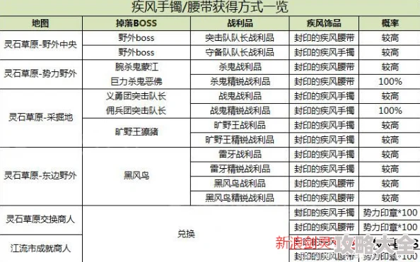 《地铁逃生攻略：SKS与妹控武器对比分析》是一篇旨在帮助玩家更好地理解和选择适合自己游戏风格的武器的文章。本文将详细探讨两种常见且受欢迎的武器——SKS和妹控（M416），通过对其性能、使用场景及优缺点进行全面分析，帮助玩家在紧张刺激的地铁逃生中做出最佳选择。