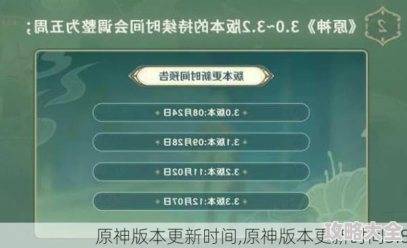 《原神5.0版本上线时间揭秘 5.0更新内容与日期详解》