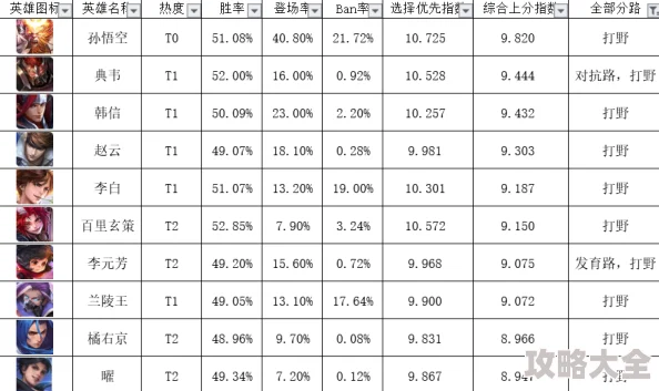 2025年王者荣耀男英雄人气排行：新角色崛起，李白韩信能否蝉联前列？