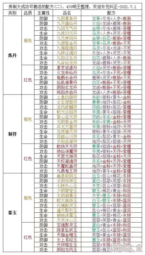 2025年热门山海经异兽录攻略：全新异兽升星表及养成策略指南