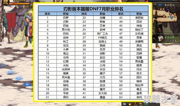 2025年DNF军团副本职业排行：哪个职业更易通关热门副本？