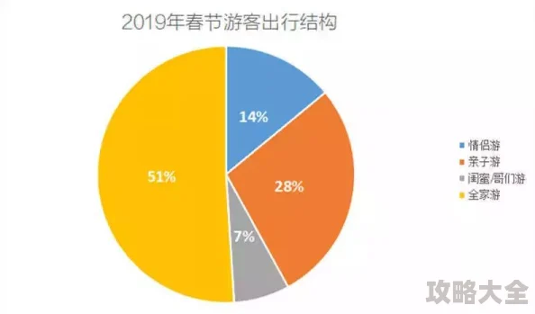 2025年热门趋势：弹射世界新纪元，掌握关键技能引领游戏新风尚