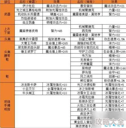 2025年DNF热门刷图攻略：高效升级与装备掉落，刷哪个图最合适？