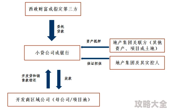 2025年金融新趋势：三角洲行动曼德尔砖高效转三角券实操方法