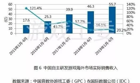 2025年七日世界游戏中燃油精炼设施的先进使用方法与未来能源趋势