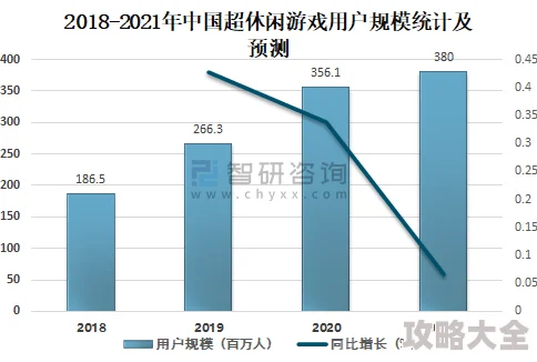 2025年七日世界游戏中燃油精炼设施的先进使用方法与未来能源趋势