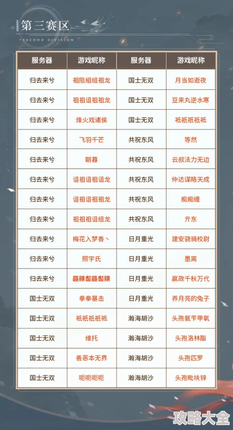 2025年群英风华录游戏攻略：最新军团退出方法及热门社群互动指南