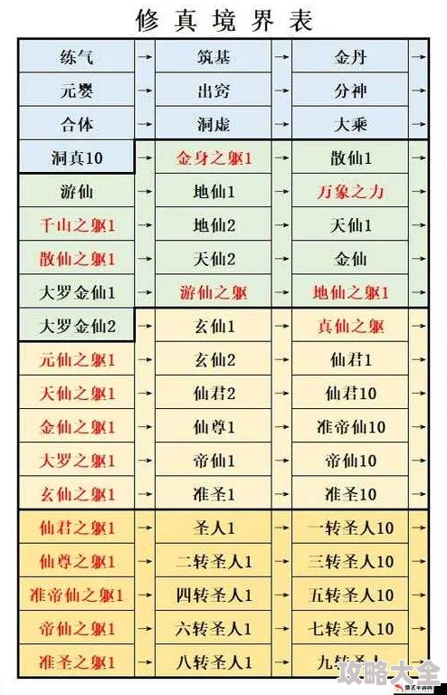 2025年想不想修真中如何成为界主，全面解析与最新技巧