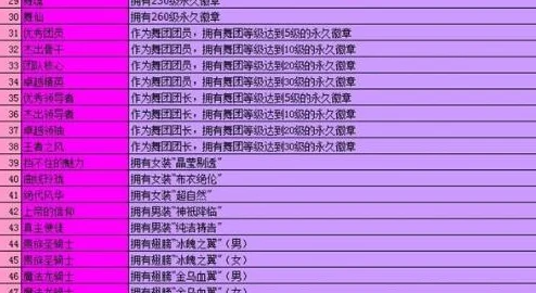 2025年热门QQ炫舞舞团职位创意名称大盘点与解析